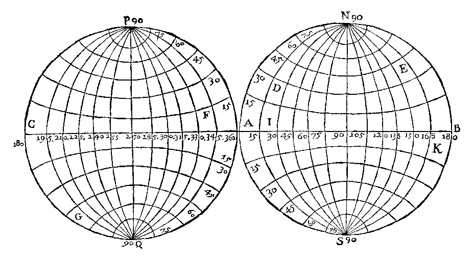 Latitude & Longitude