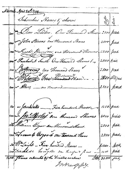 SUBSCRIPTIONS OF DIRECTORS  Reproduced from original subscription book