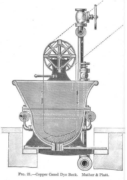 Copper Cased Dye Beck. Mather & Platt.