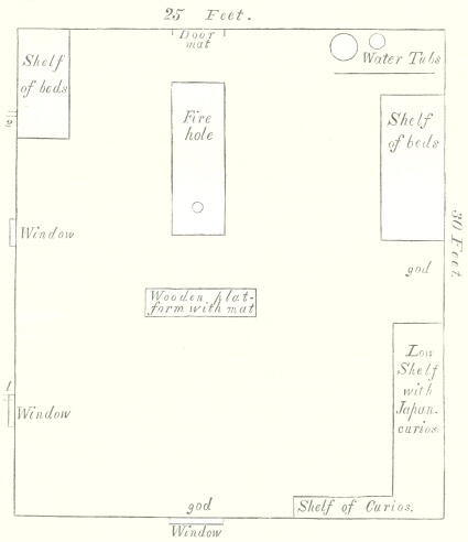 Plan of an Aino House