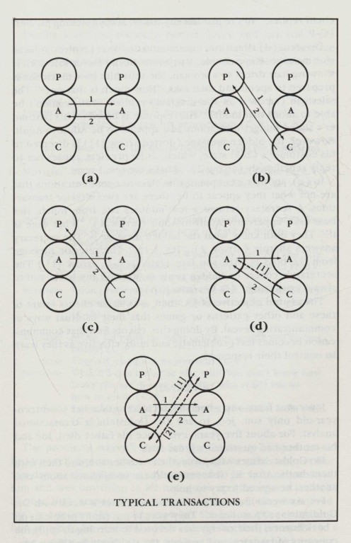 DIAGRAMS OF TYPICAL TRANSACTIONS