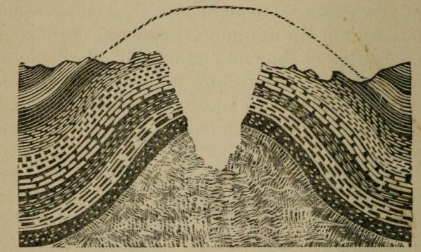 Section of Uintah Mountains