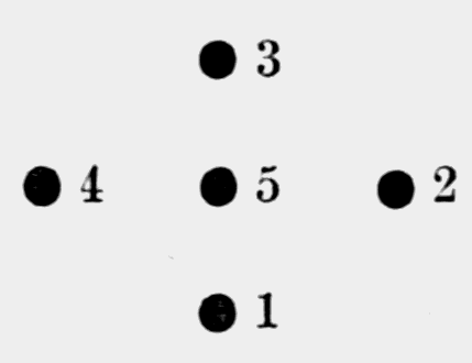 five dots arranged in a cross shape