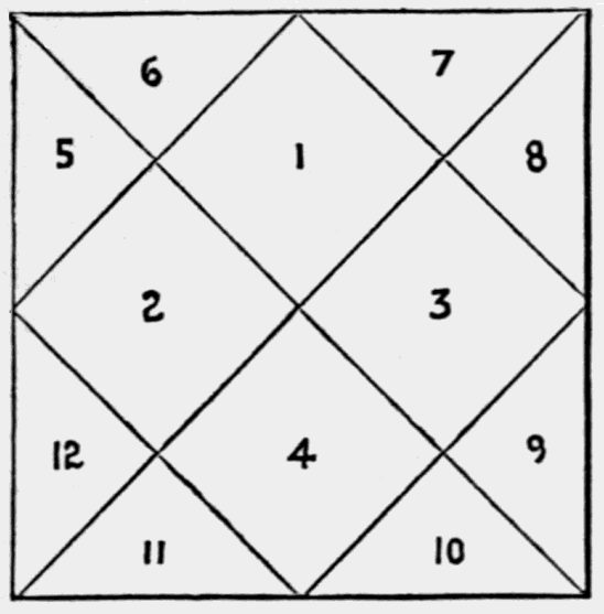 plan for cutting cardboard