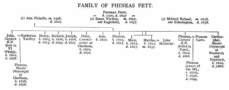 Genealogical table