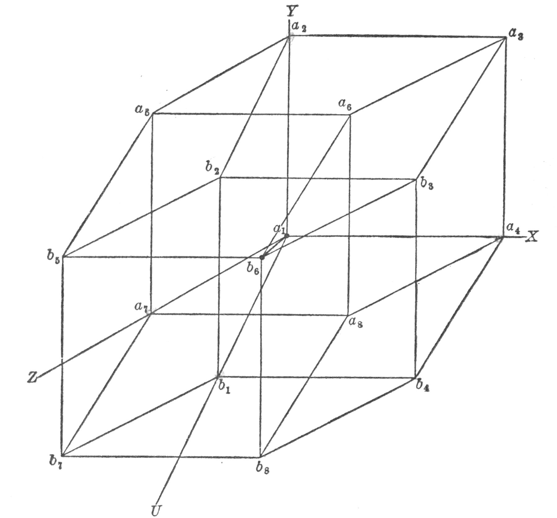 The best way to get an idea of the construction of a cubical solid in four dimensions is to draw a diagram yourself and trace out in turn each of the eight cubes that inclose it.