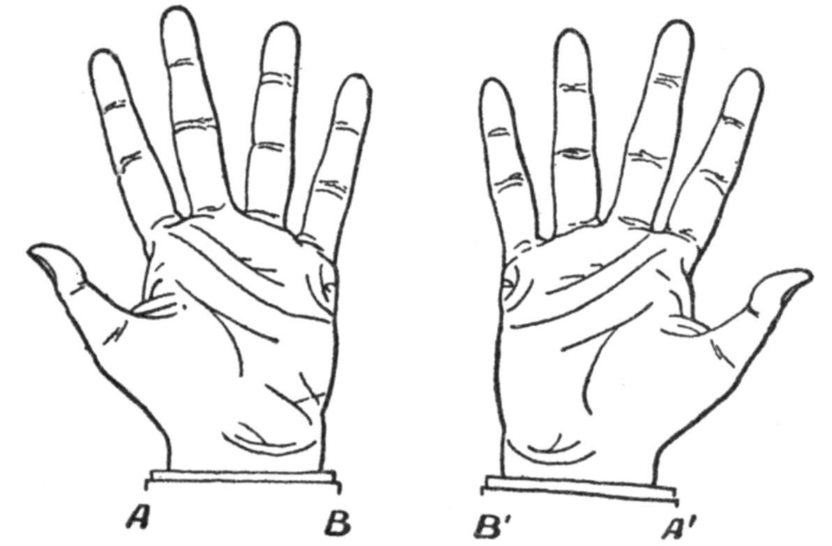 Our two hands cannot be turned inside out so as to look the same in three dimensions.