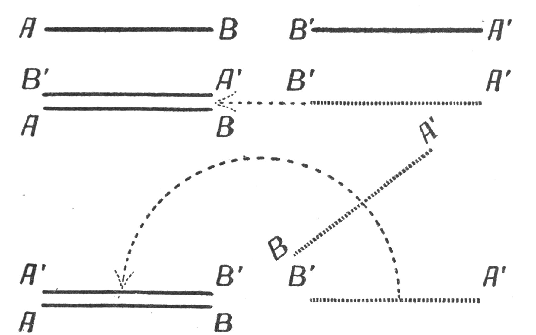 By movement in one dimension we cannot make a pair of lines coincide for if we drag the second one straight on to first one since the ends will not match.
