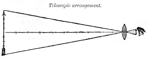 Telescopic arrangement.