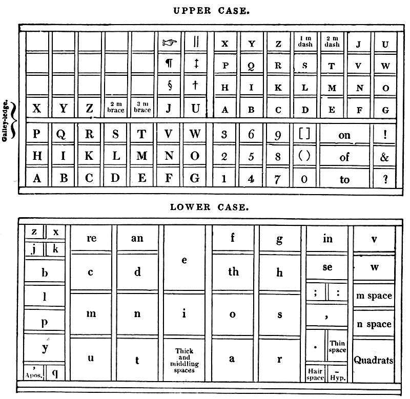 Layout of Upper and Lower cases