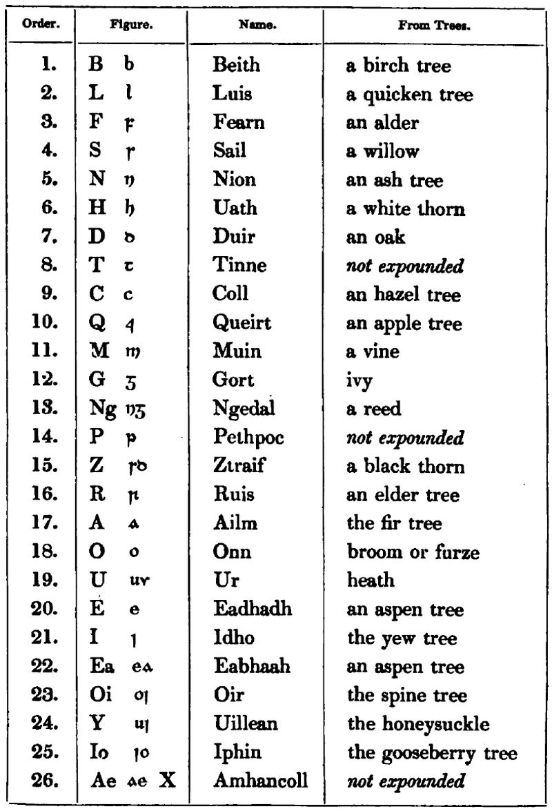 The Lecane Alphabet