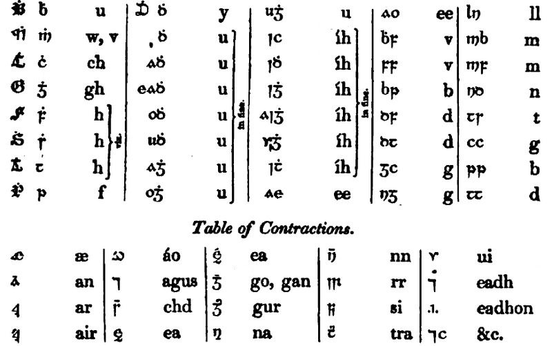 Consonants, Eclipses and Contractions