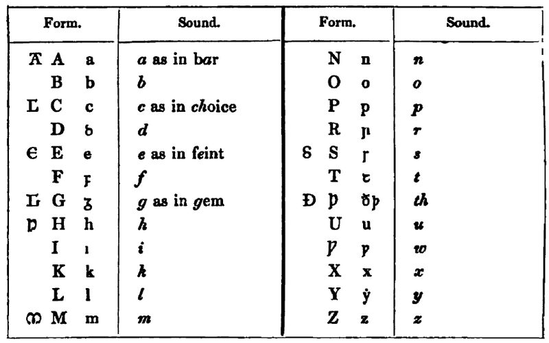 The Saxon Alphabet