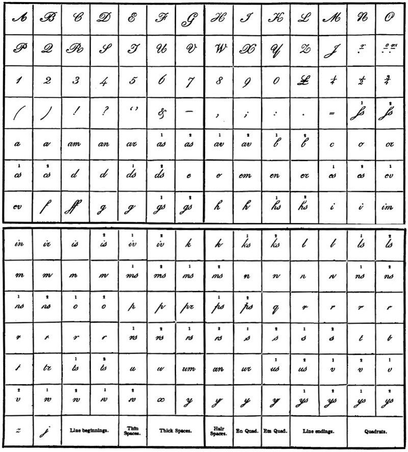 Layout of Script case