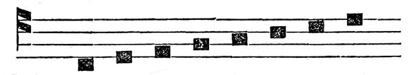 Old notation for the re mi fa scale