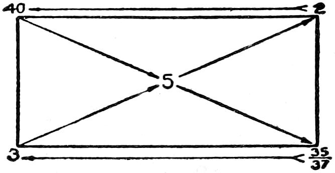 Pearson's method of standardisation of milk or cream