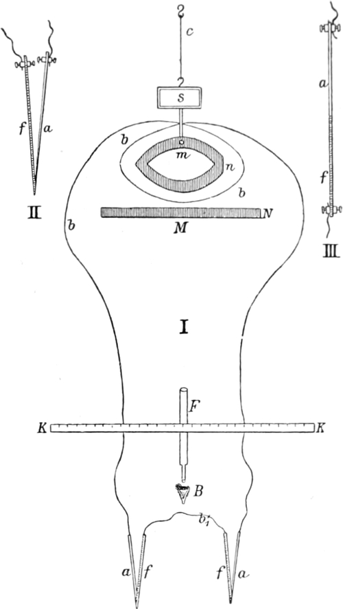Thermoelektrische Messung