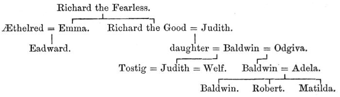 Genealogical tree