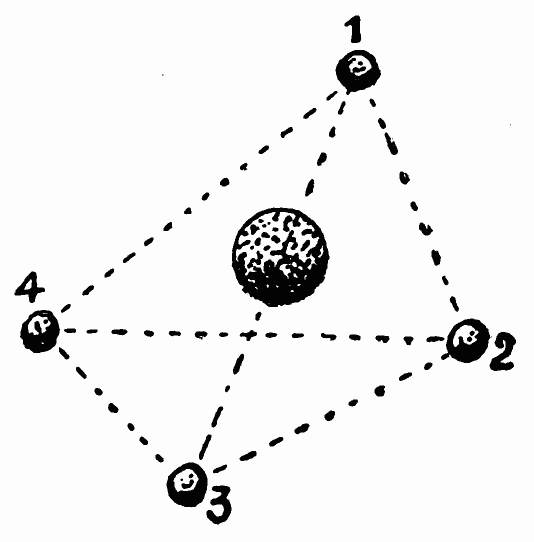 Particules en tétraèdre autour d’un noyau.