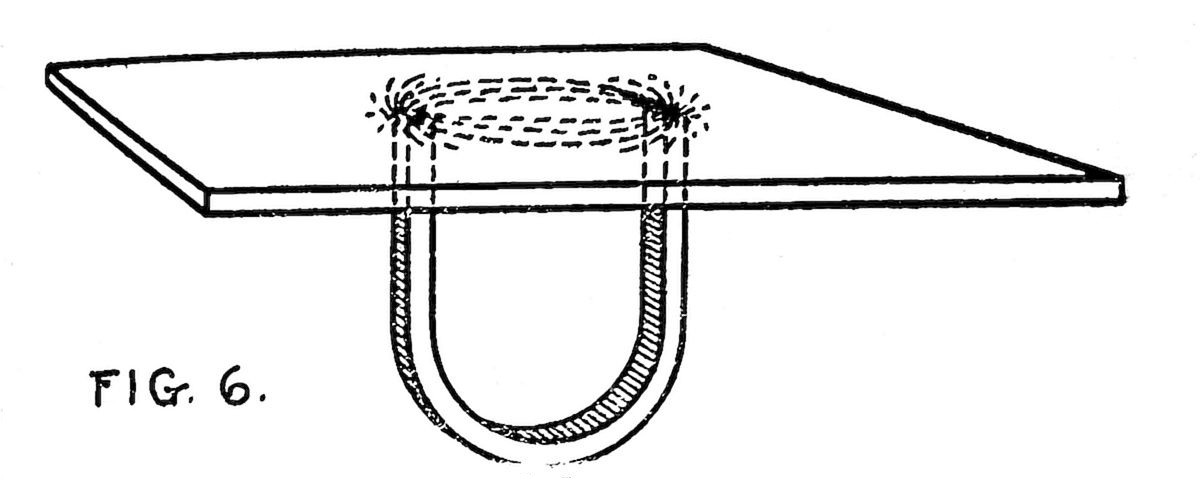 A diagram showing a U-shaped tube or wire passing through a flat horizontal plane, with dashed oval lines above the surface indicating a magnetic or force field encircling the two penetration points.