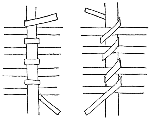 Fig. 30. Diagram showing the technique used in making mats of thatch