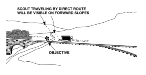 A landscape view of the above map with a dotted line that shows how a scout traveling on the direct route would be visible on the forward slopes to the objective point.
