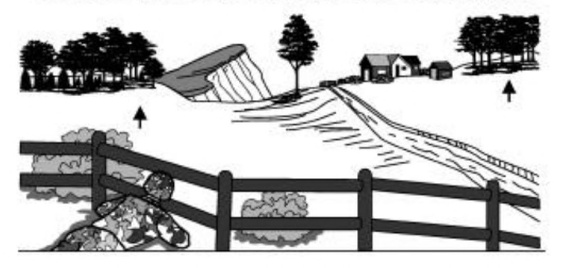 The same landscape as seen in the previous sketch now only has arrows pointing to the clumps of trees at the horizon.  These positions are more dangerous than the buildings or low wall because they are to the sides and allow an enemy to fire on the flanks.