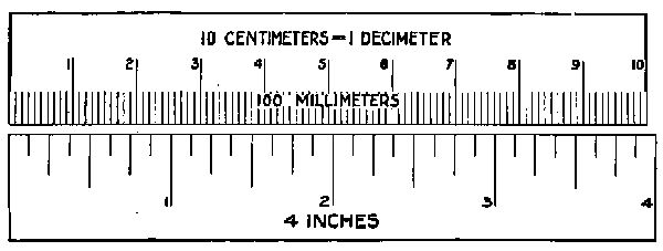 Rulers comparing millimeters to inches