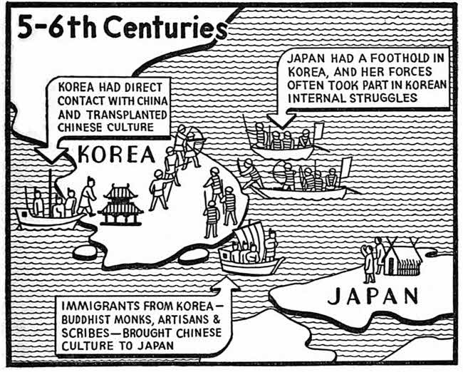 Korea transplanted Chinese culture to Japan through Korean immigrants to Japan and Japanese footholds in Korea.