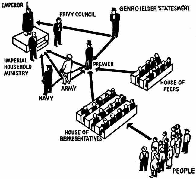 This is a diagram of the ruling system described in the text.