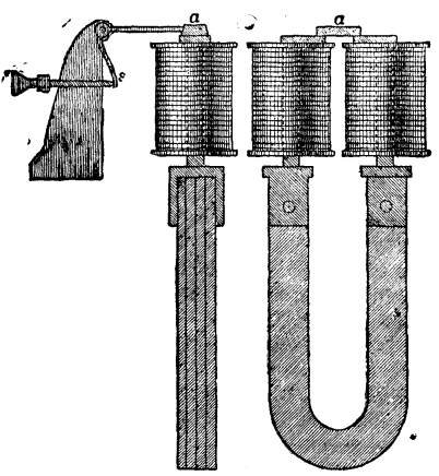 FIG. 51.&mdash;HUGHES' ELECTROMAGNET.