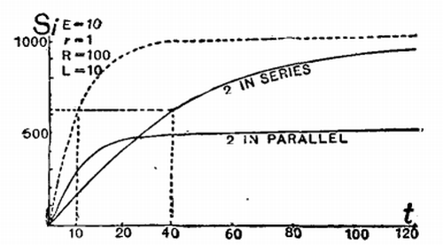 FIG. 54.&mdash;CURVES OF RISE OF CURRENTS.