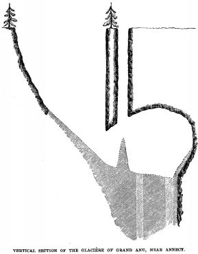 VERTICAL SECTION OF THE GLACI&Egrave;RE OF
GRAND ANU, NEAR ANNECY.