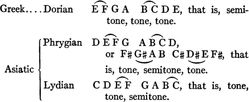 Greek:���Dorian����(E�F)�G�A��(B�C)�D�E,
 that�is,�semitone,�tone,�tone.
 Asiatic:�Phrygian��D�(E�F)�G��A�(B�C)�D,
 or�F#�(G#�A)�B��C#�(D#�E)�F#,
 that�is,�tone,�semitone,�tone.
 ���������Lydian����C�D�(E�F)��G�A�(B�C),
 that�is,�tone,�tone,�semitone.