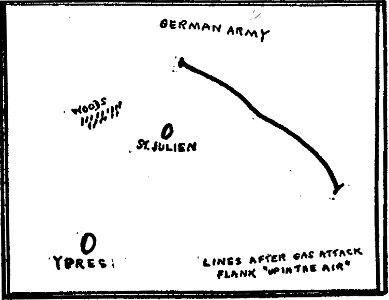 LINES AFTER GAS ATTACK
FLANK "UP IN THE AIR"