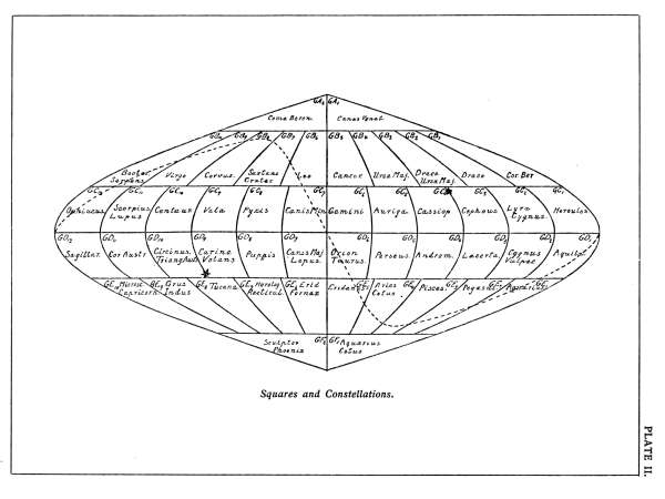 PLATE II.

Squares and Constellations.