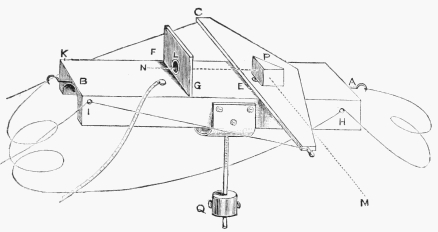 ASTRONOMETER MADE BY SIR J. HERSCHEL to compare the light
of certain stars by the intervention of the moon.