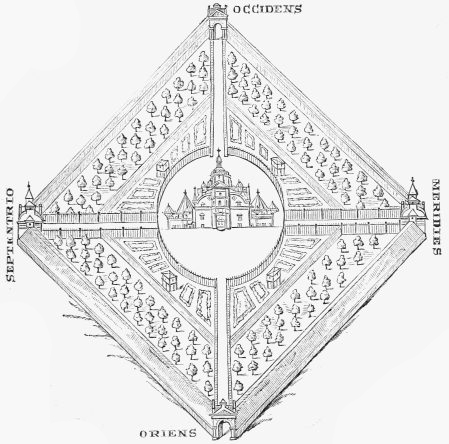URANIBORG AND ITS GROUNDS.

PLATE: GROUND-PLAN OF THE OBSERVATORY.