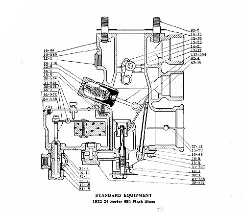 STANDARD EQUIPMENT 1923&ndash;24 Series 691 Nash Sixes