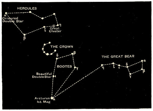 Fig. 88.&mdash;Bo&ouml;tes and the Crown.