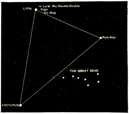 Fig. 90.&mdash;The Constellation of Lyra.
