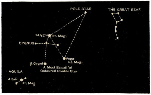 Fig. 91.&mdash;Vega, the Swan, and the Eagle.