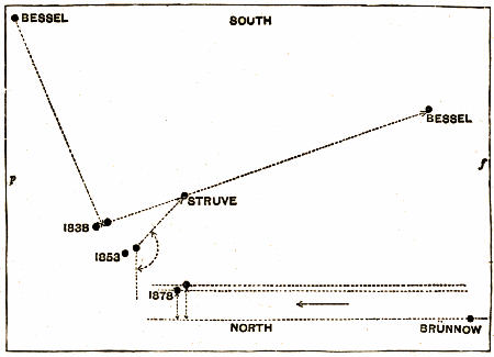 Fig. 94.&mdash;61 Cygni and the Comparison Stars.