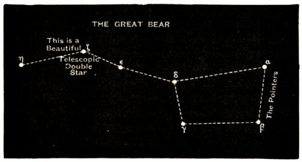 Fig. 9.&mdash;The Great Bear.