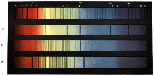 PLATE XIII.

SPECTRA OF THE SUN AND STARS.