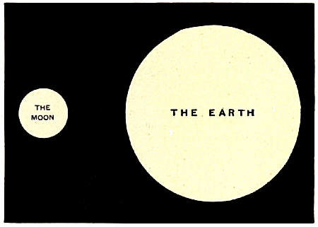 Fig. 23.&mdash;Comparative Sizes of the Earth and the Moon.