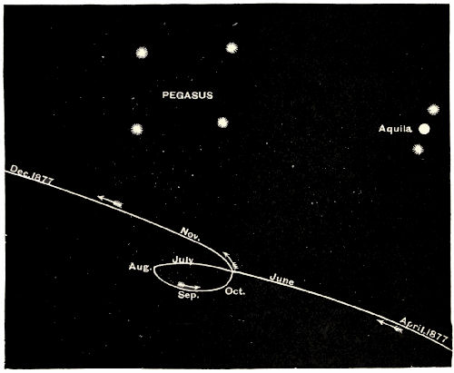 Fig. 49.&mdash;The Apparent Movements of Mars In 1877.