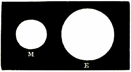 Fig 50.&mdash;Relative Sizes of Mars and the Earth.