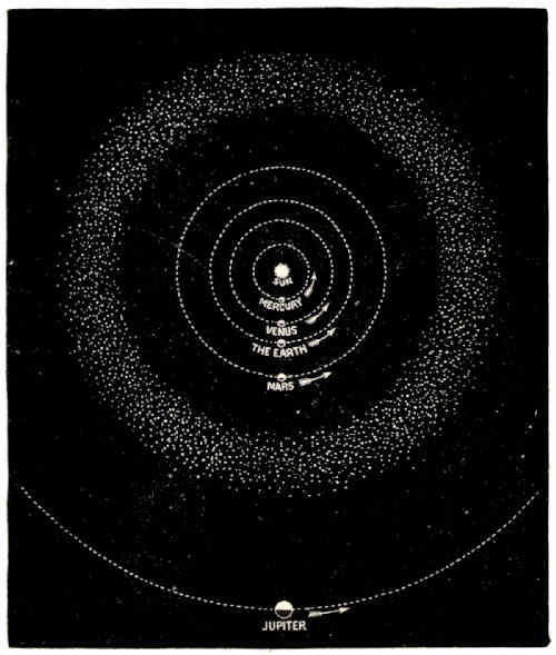 Fig. 55.&mdash;The Zone of Minor Planets between Mars and
Jupiter.