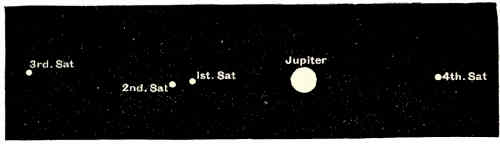 Fig. 61.&mdash;Jupiter and his Four Satellites as seen in a
Telescope of Low Power.